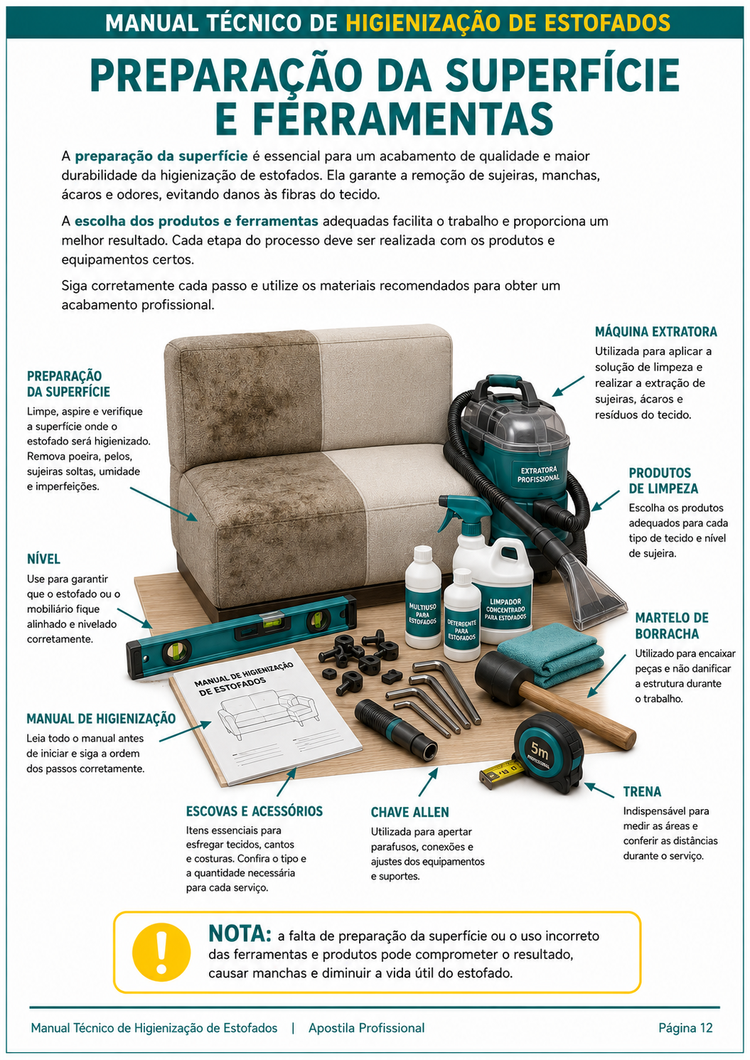 Material de apoio 1
