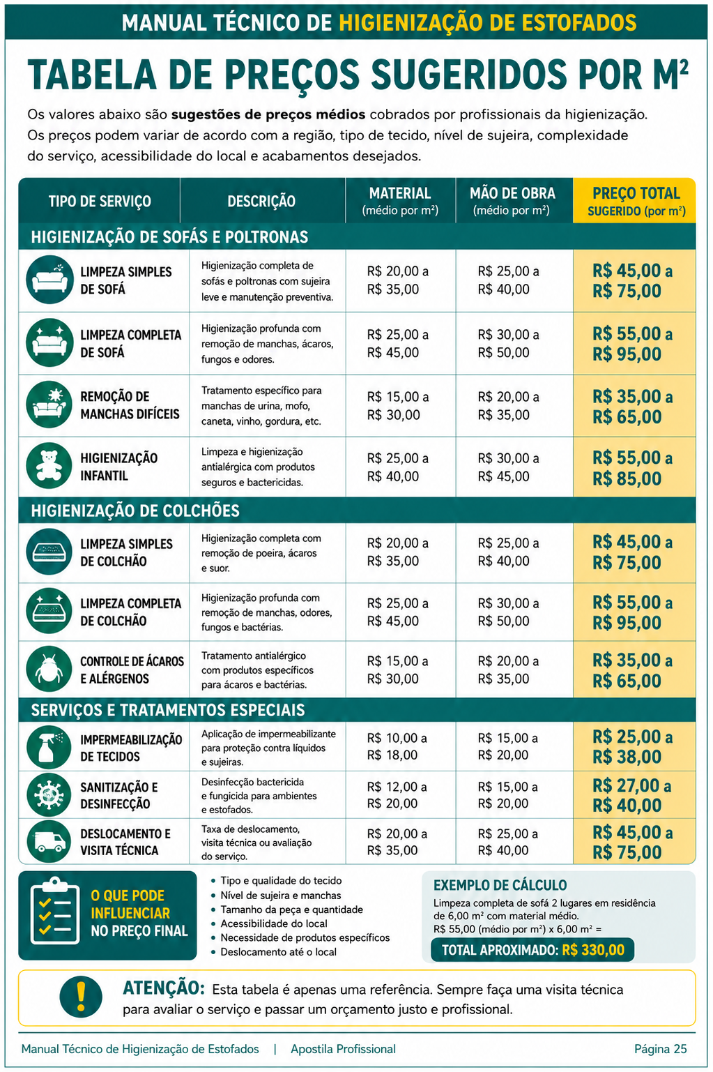 Material de apoio 2